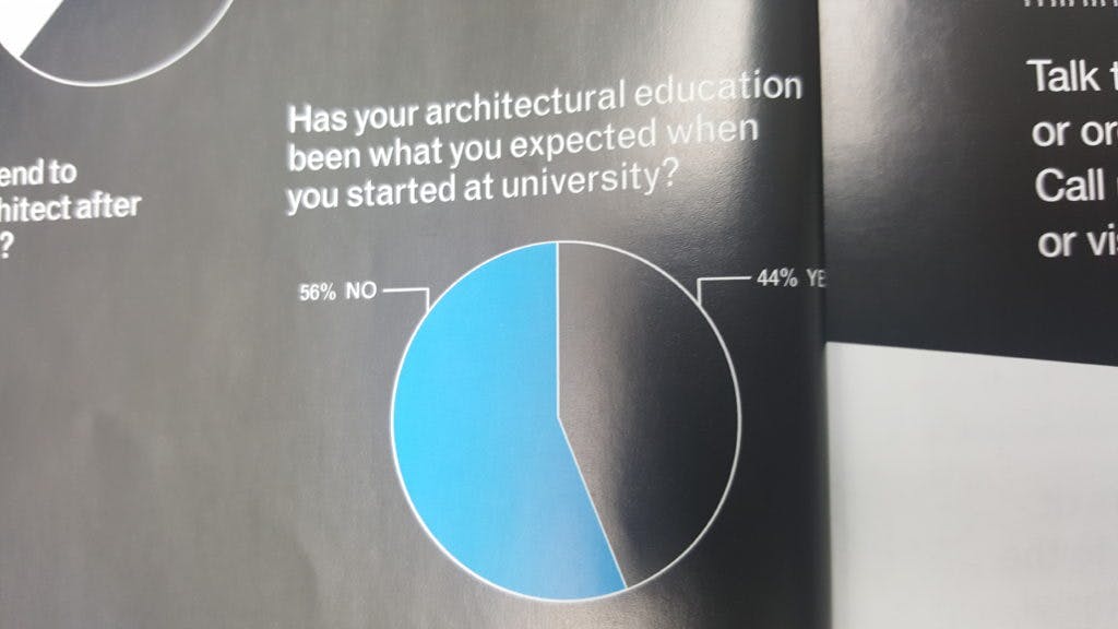 เรียนสถาปัตย์ที่ UK เครียด ไม่เหมือนอย่างที่เคยคิด